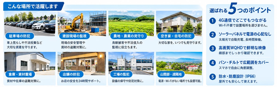 防犯カメラ・監視カメラ・ネットワークカメラを、もっと簡単に ネットワーク通信で離れた場所を遠隔監視する対応カメラサービスを提供