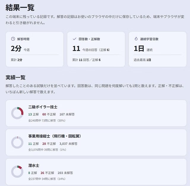 102試験・約48,000問の過去問を無料公開　資格学習サイト「過去問NAVI」提供開始