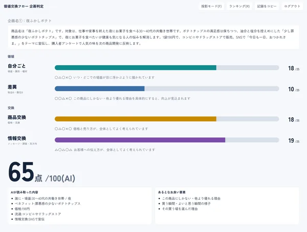 採点AIイメージ