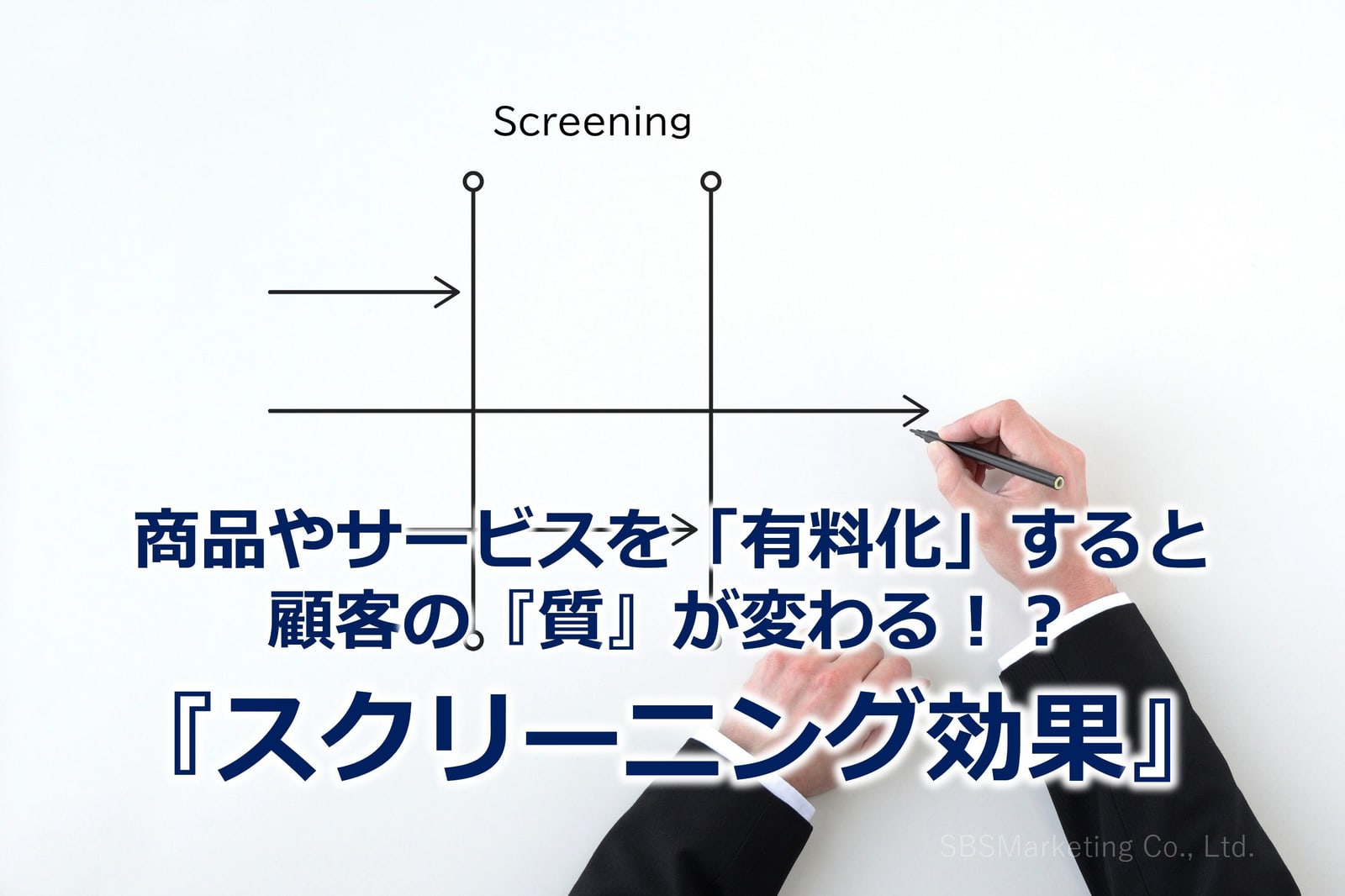 400_商品やサービスを「有料化」すると顧客の『質』が変わる！？『スクリーニング効果』
