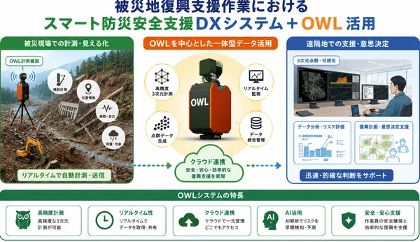 OWLがつなぐ、安全で持続可能な復興へ