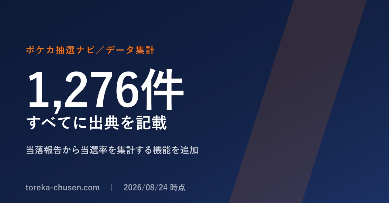 トレカ抽選販売のデータベース「ポケカ抽選ナビ」、応募者の当落報告から当選率を集計する機能を追加
