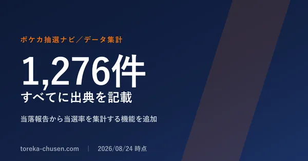 トレカ抽選販売のデータベース「ポケカ抽選ナビ」、応募者の当落報告から当選率を集計する機能を追加