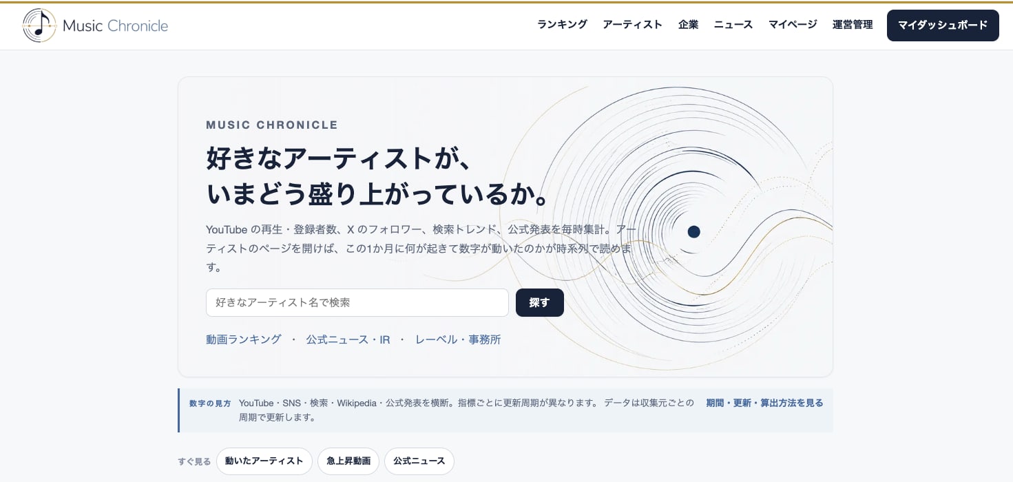 音楽の「いま」を、数字と一次情報でつなぐ。株式会社meld、音楽情報メディア「Music Chronicle」を正式リリース